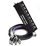 Seismic Audio - SASH-8x20 - 8 Channel XLR Send Sub