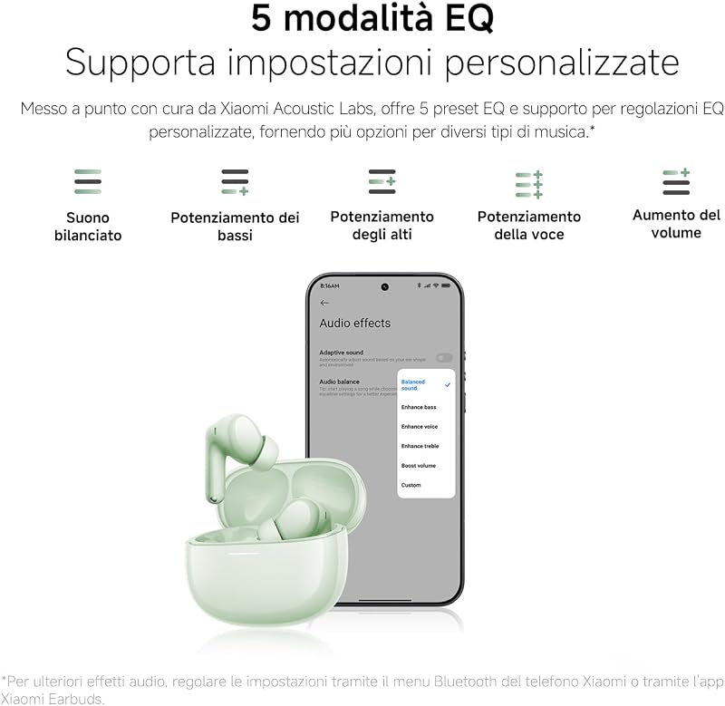 Redmi Buds 8, Cuffie Bluetooth, 50dB ANC, 11h+44h Batteria, Verde