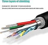 Ancable USB MIDI Cable 3 Feet USB A to B 1 Count Black view 5
