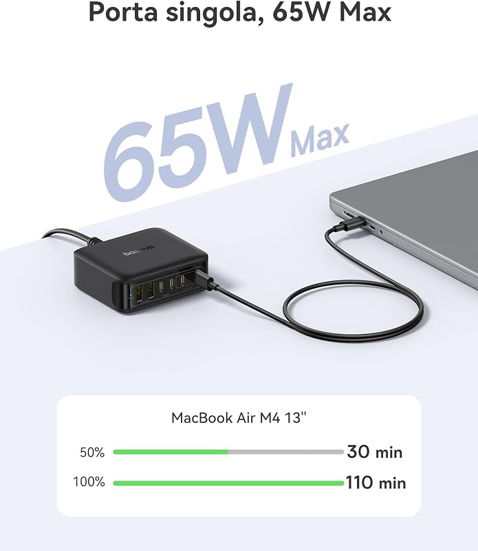 Caricatore USB C 120W, Stazione di Ricarica a 6 porte, Caricatore Rapido Compatibile con iPhone 17/16/15 Serie, MacBook Air, Galaxy, iPad, und mehr
