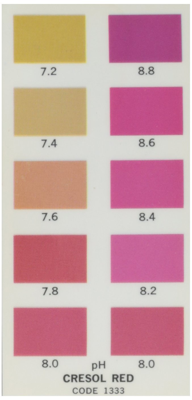 Cresol Red Indicator Solution