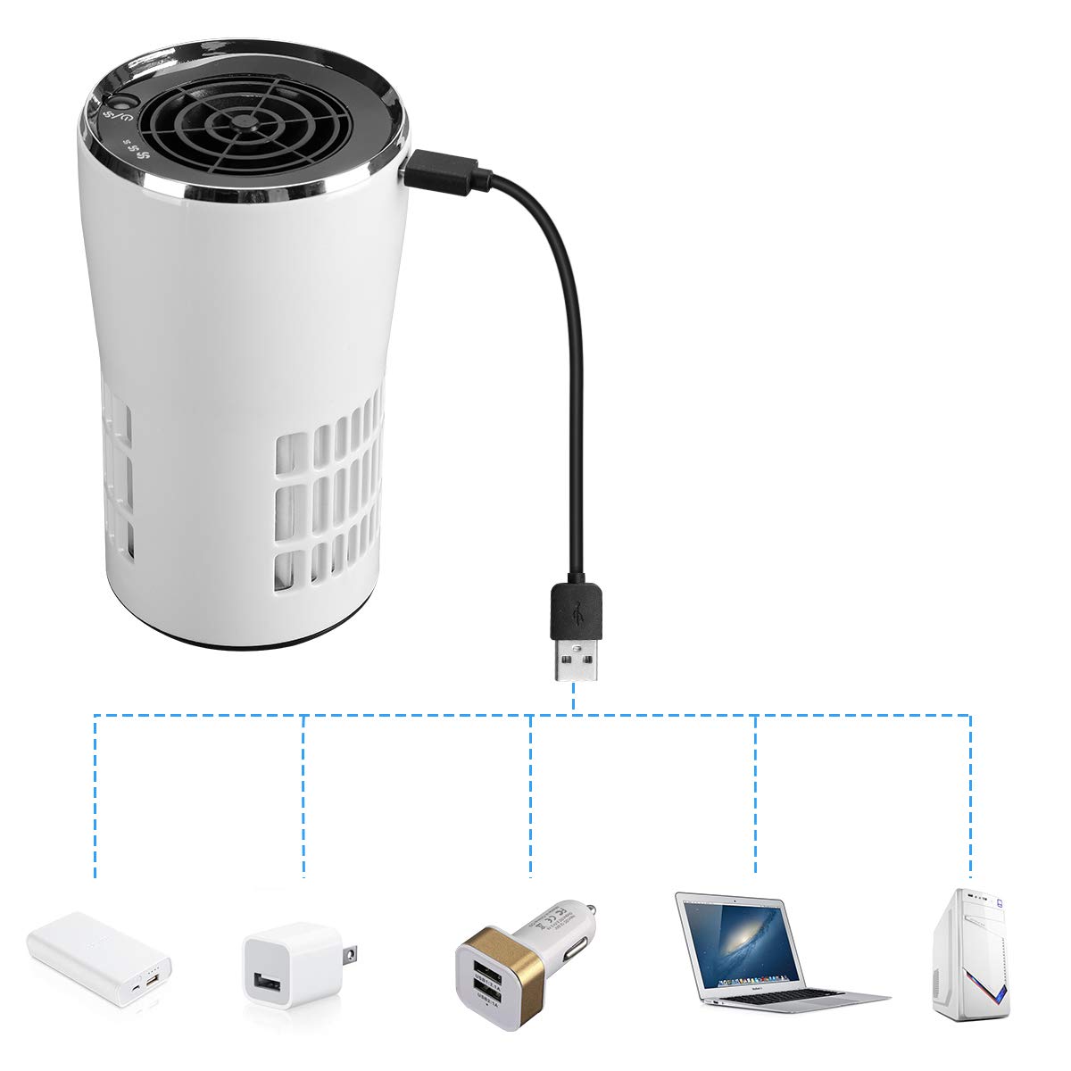 MX Air Purifier with True HEPA Filter-for Car,Room, Home, Dust, Mold, Pets, Smokers, Odor