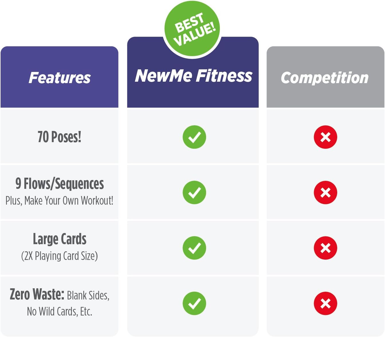 Yoga Cards, Pose Sequence Flow - 70 Yoga Poses, 9 Sequences - Sanskrit & English Asana Names - Yoga Sequencing & Flow Practice Guide for Beginner & Intermediates - Durable Plastic : Sports & Outdoors