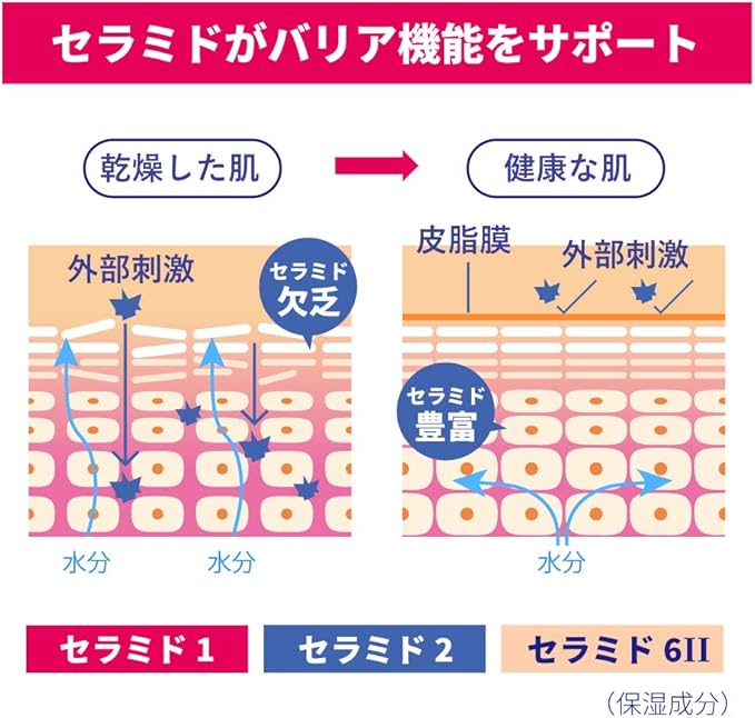 Amazon Amazon Co Jp 限定 ロゼット セラミドローション Az 200ml 導入化粧水 3種のセラミド 保湿成分配合 ロゼット オールインワン 通販
