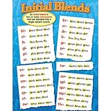 Trend Enterprises Initial Blends Learning Chart (1 Piece), 17