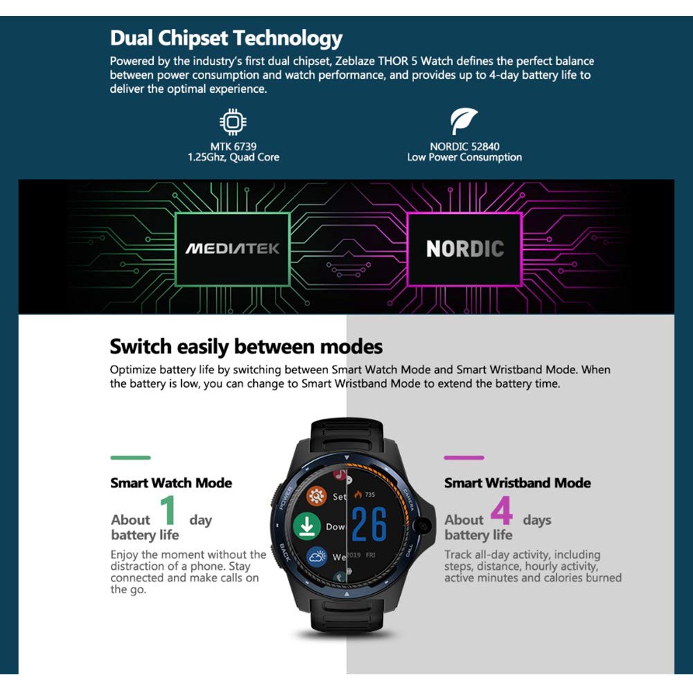 WYXIN Dual Chip SmartWatch, Dual Systems 4G Smartphone ...