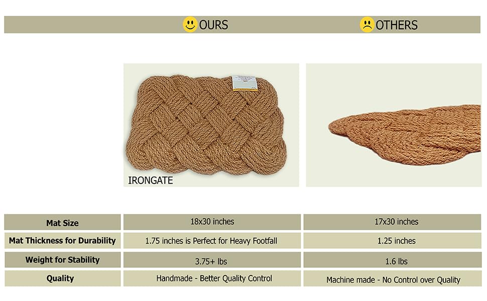 IRONGATE - Natural Jute Rope Woven Doormat - Set of 2-18x30-100% All Natural Fibers Nautical Mat - Classic Interwoven Rope Design Entryway Doormat - Image 3