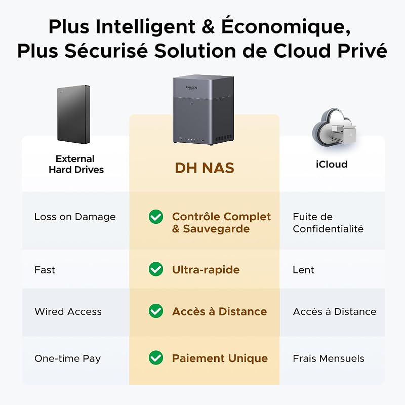 NASync DH4300 Plus NAS de Bureau 4 Baies, Centre de Surveillance