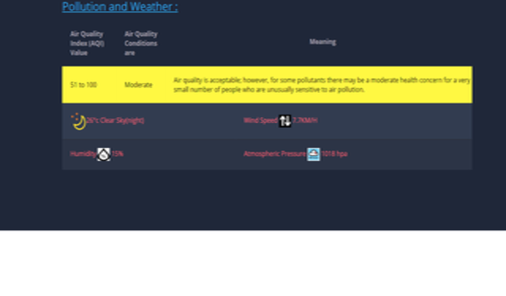 INFO AIR QUALITY WORLD - Thumbnail 6