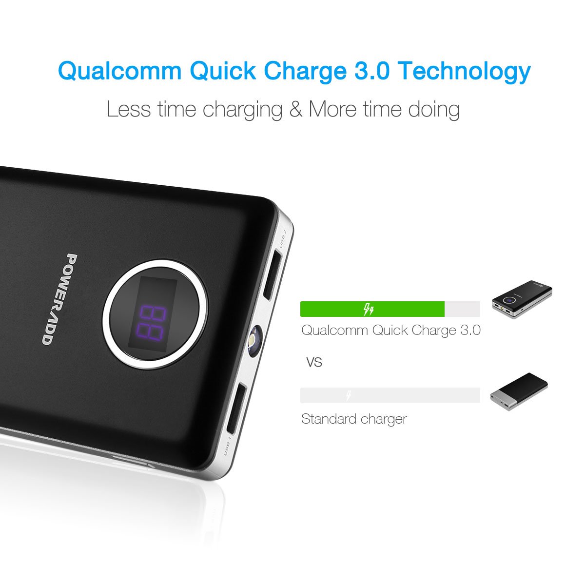 Quick Charge 3.0 In/Output, Poweradd 20100mAh Power Bank Dual USB Ports (3.8A Output LG 18650 Battery) with Digital LED Display for Smartphones and Tablets, TI Protection System