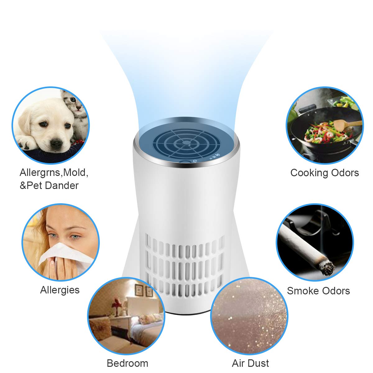 MX Air Purifier with True HEPA Filter-for Car,Room, Home, Dust, Mold, Pets, Smokers, Odor