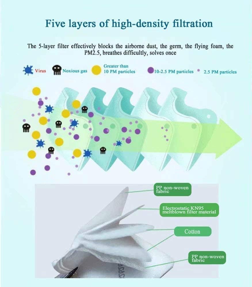 [10 Pack] of 5-Layer Reusable MASK Filtration>95%, Dust-Proof Adjustable Headgear Full Face Protection Masks with FDA and CE Certification by TECLED
