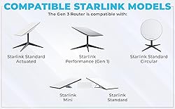 Generic Starlink Router 3rd Gen WiFi 6, Your