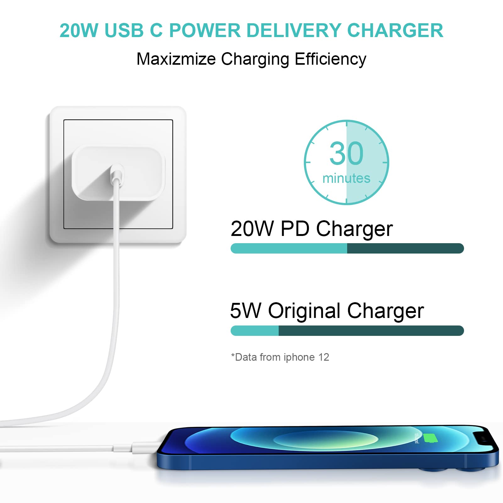 iPhone Charger Fast Charging USB C Charger Block Type C Chargers Cord Fast Charger Block C Chargers for iPhone 14/14Pro Max/13/13Pro/12 Pro/iPad