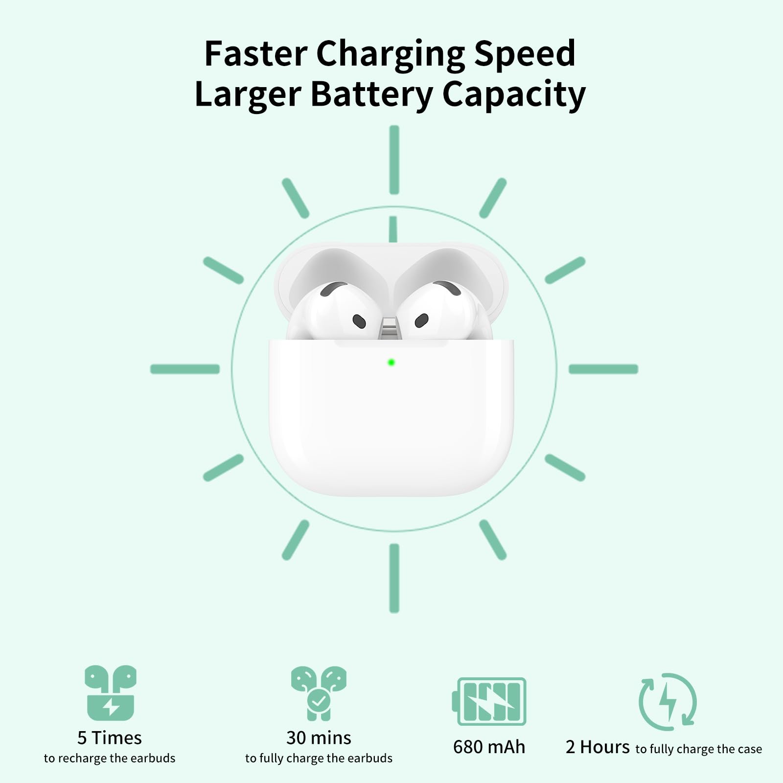Wireless Charging Case Compatible with AirPods 4th Generation, USB-C Port Airpods 4 Charging Case Replacement, No Earbuds