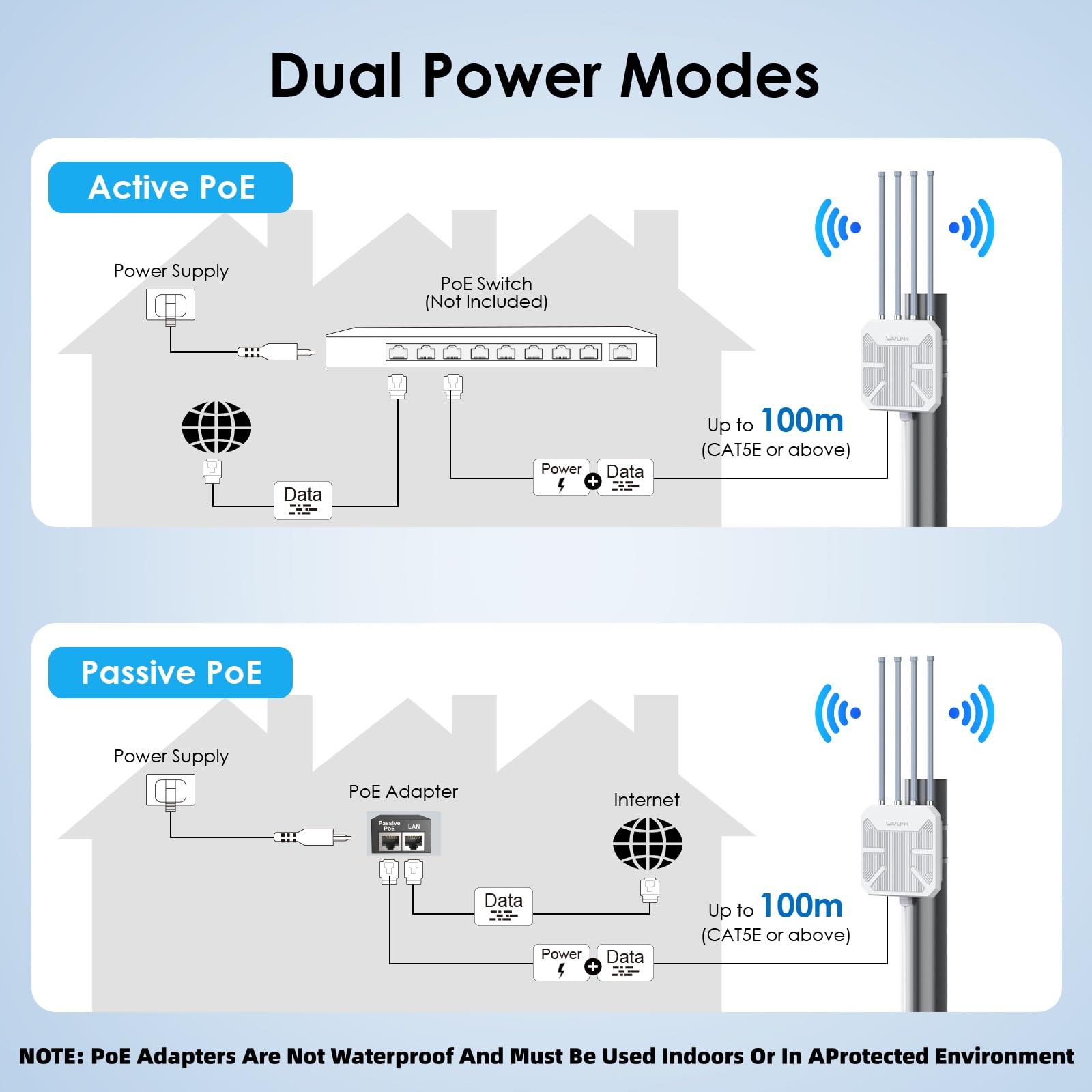 WAVLINK AX1800 Outdoor WiFi Extender Long Range, IP67 Waterproof WiFi 6 Range Extender Dual Band, 4x8dBi Antennas with POE, High Speed Coverage for Farm, Yard, RV, Campsite,Work with Starlink