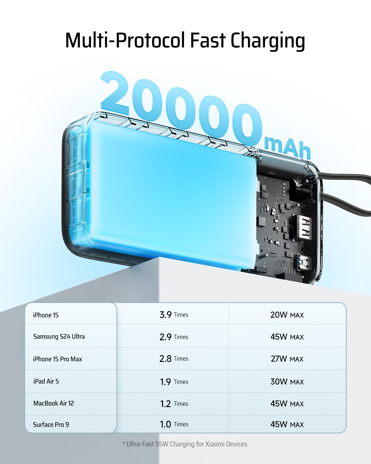 CUKTECH 45W Power Bank 20000mAh, Portable Travel Charger Built-in USB C Cable, Fast Charging Battery Pack for iPhone 16/15/14/13, iPad, Samsung Galaxy, Google Pixel, Android and More (Gray)
