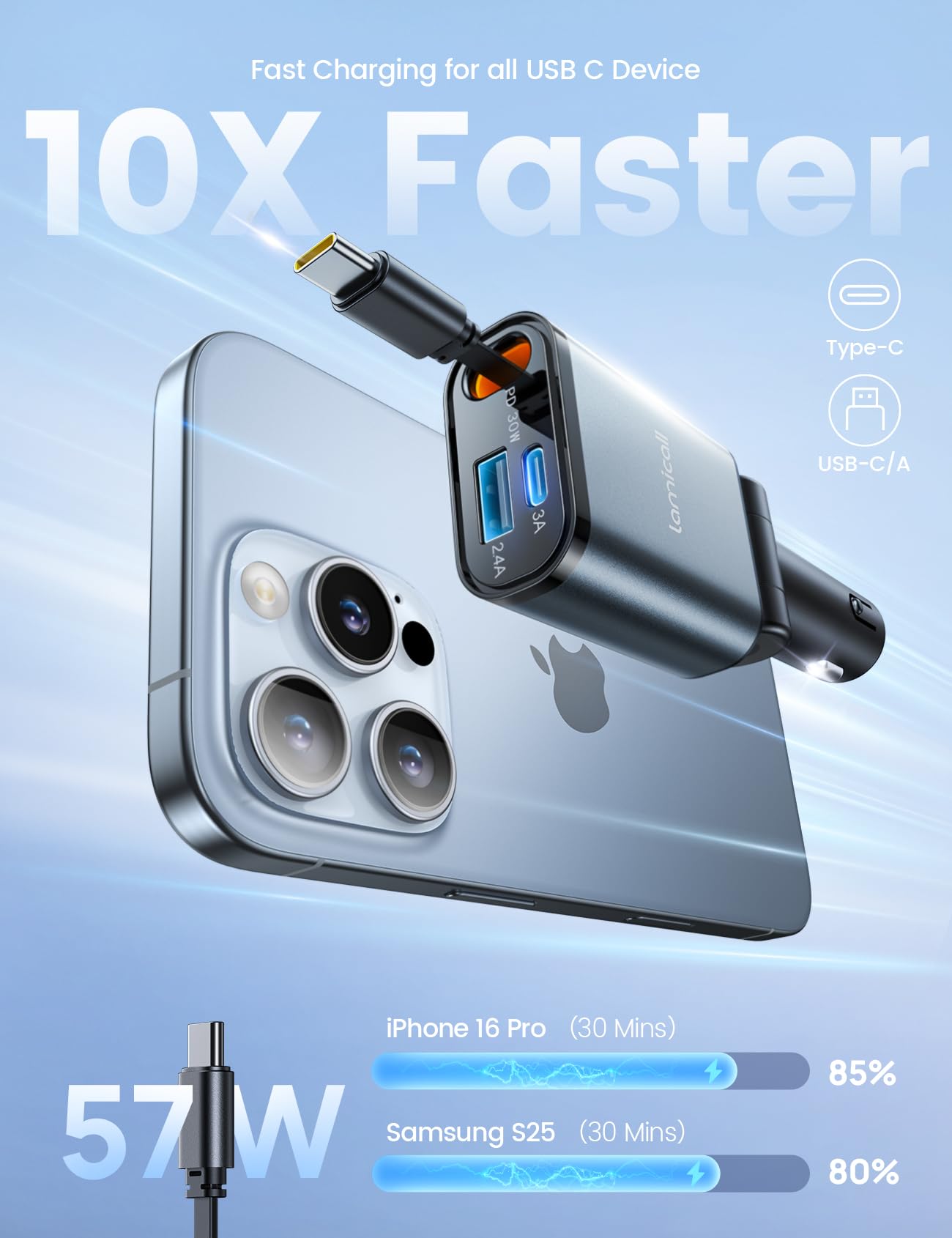 Lamicall Car Charger USB C Compatible with iPhone 17 16 15 Fast Charging [Ultra-Compact, 60% Less Space] 57w Type C Retractable Car Charger Fit Samsung Galaxy S25 S24 Ultra Pixel Android