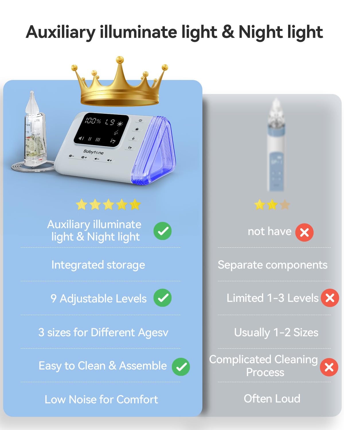 Babytone Baby Nasal Aspirator - Electric Nose Suction Hosptial-Grade, Booger Sucker for Babies,Toddler, Infant,Adult, Nose Cleaner with 3 Tips,9 Suction Levels,Music, Night Light, Integrated Storage