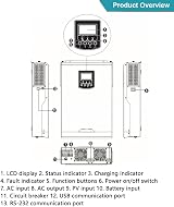 Y&H 5.5KW Hybrid Solar Inverter MPPT 100A 500VDC PV Input 220VAC 48VDC Pure Sine view 5