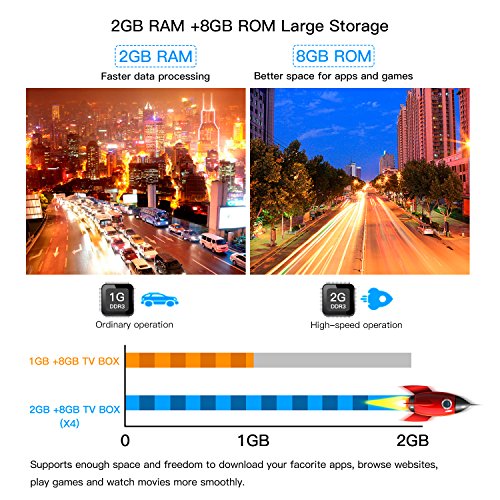 Android-712-TV-Box-Globmall-X3-2018-Mini-Wi-Fi-TV-Box-Supports-4K-Full-HD3DH265-for-Social-Network-On-line-Movies-etc