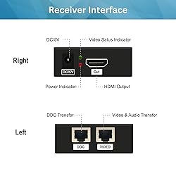 HDMI Matrix Switch 1080P 60Hz HDMI Extender Over