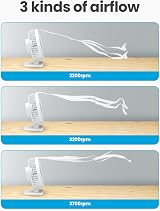 gaiatop USB Desk Fan Small Portable Quiet 3 Speeds White view 3