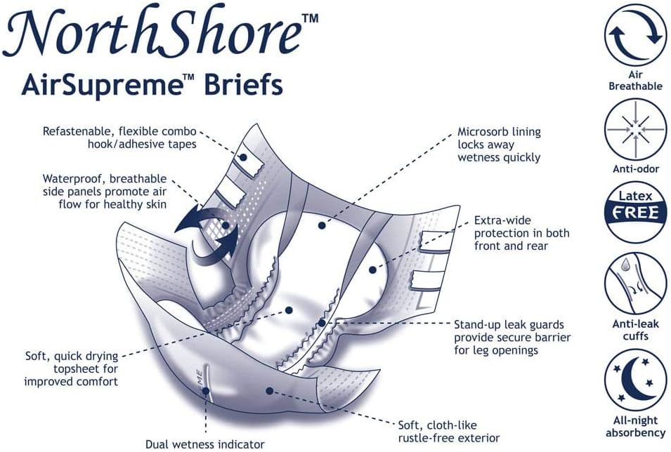 NorthShore AirSupreme Incontinence Tab-Style Briefs for Men and Women, Small, Pack/20: Health & Personal Care