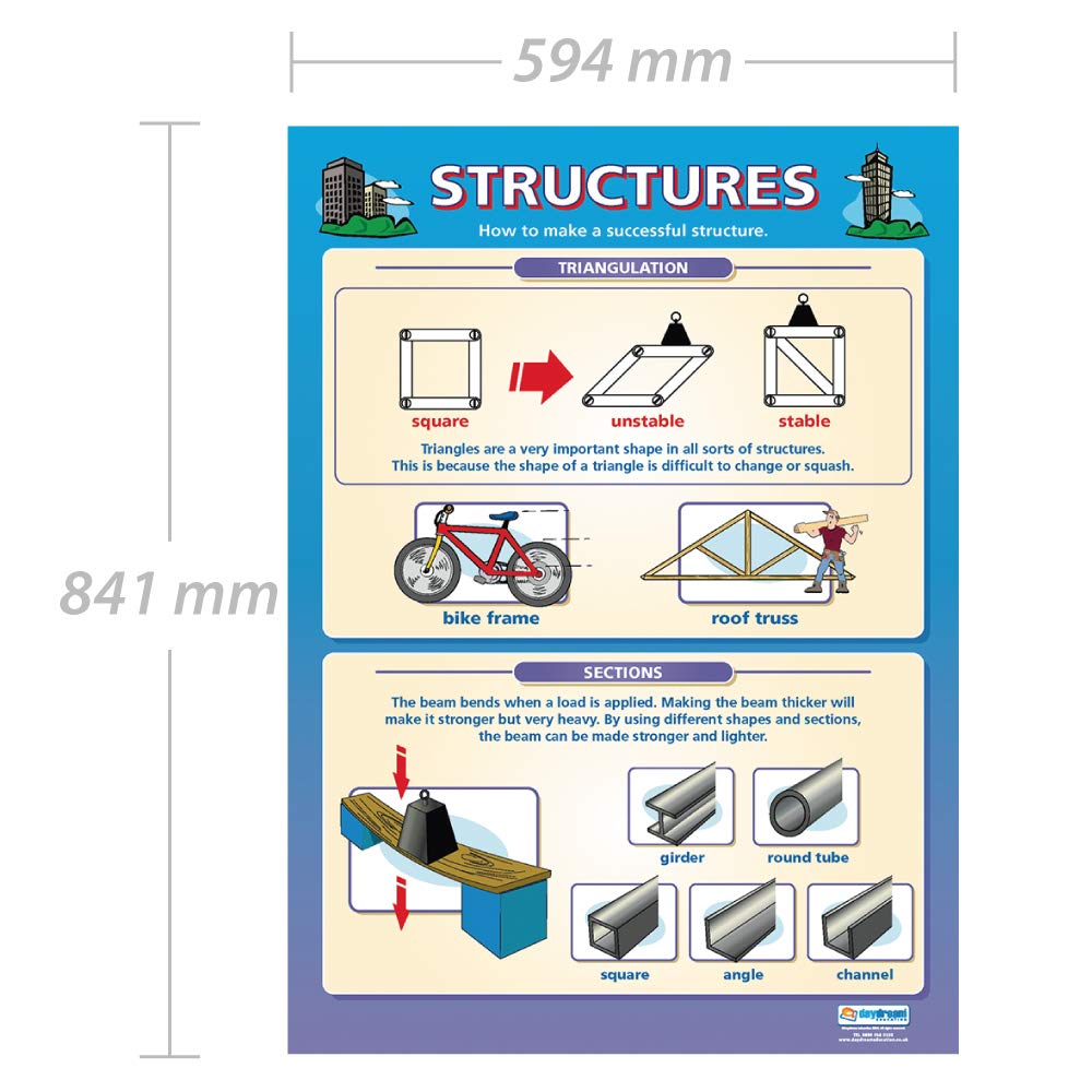 Structures | Design & Technology Posters | Laminated Gloss Paper ...