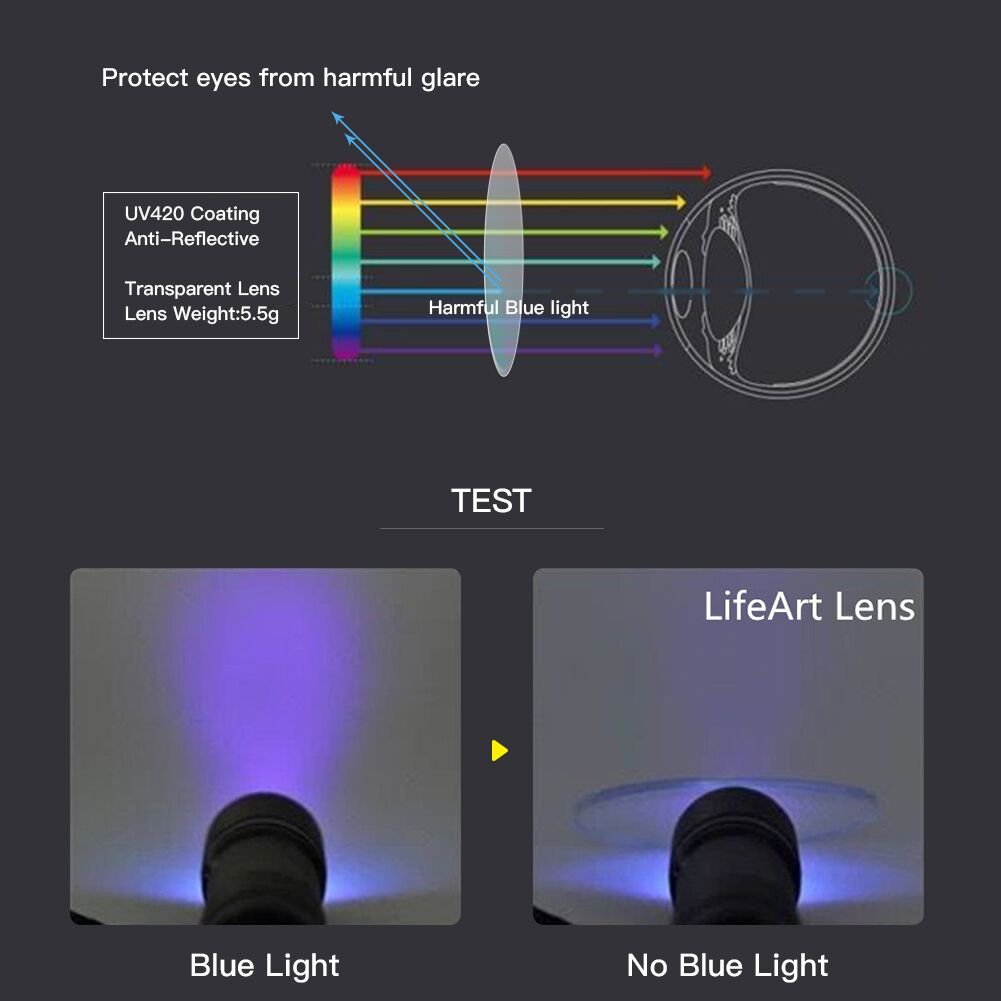 Galleon LifeArt Blue Light Blocking Glassess With Transparent UV Block Lens,Better Sleep,Anti