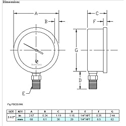 2-1/2" Oil Filled Pressure Gauge - Stainless Steel
