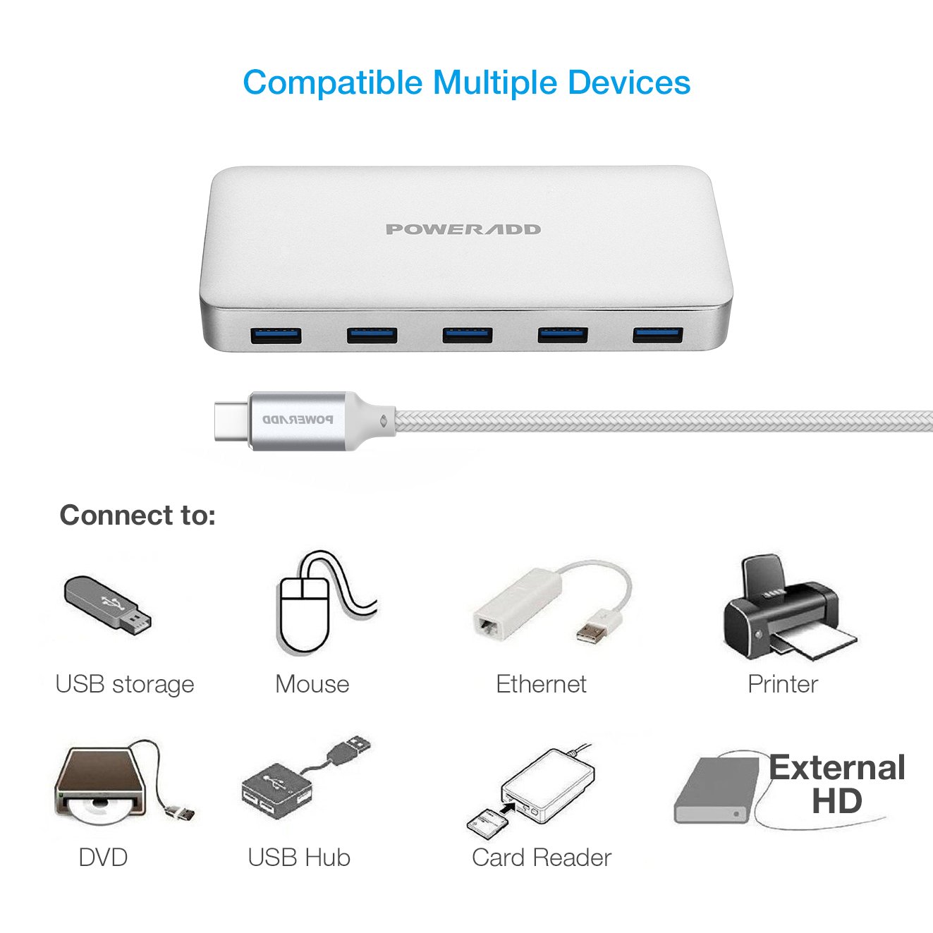 USB C Hub, Poweradd Ultra Slim Type C Hub 5-Port USB 3.0 and PD 2.0 Data Hub (5Gbps Transfer Speed, Anodized Alloy, Compact and Lightweight) for Mac, PC, USB Flash Drives and Other Devices - Silver