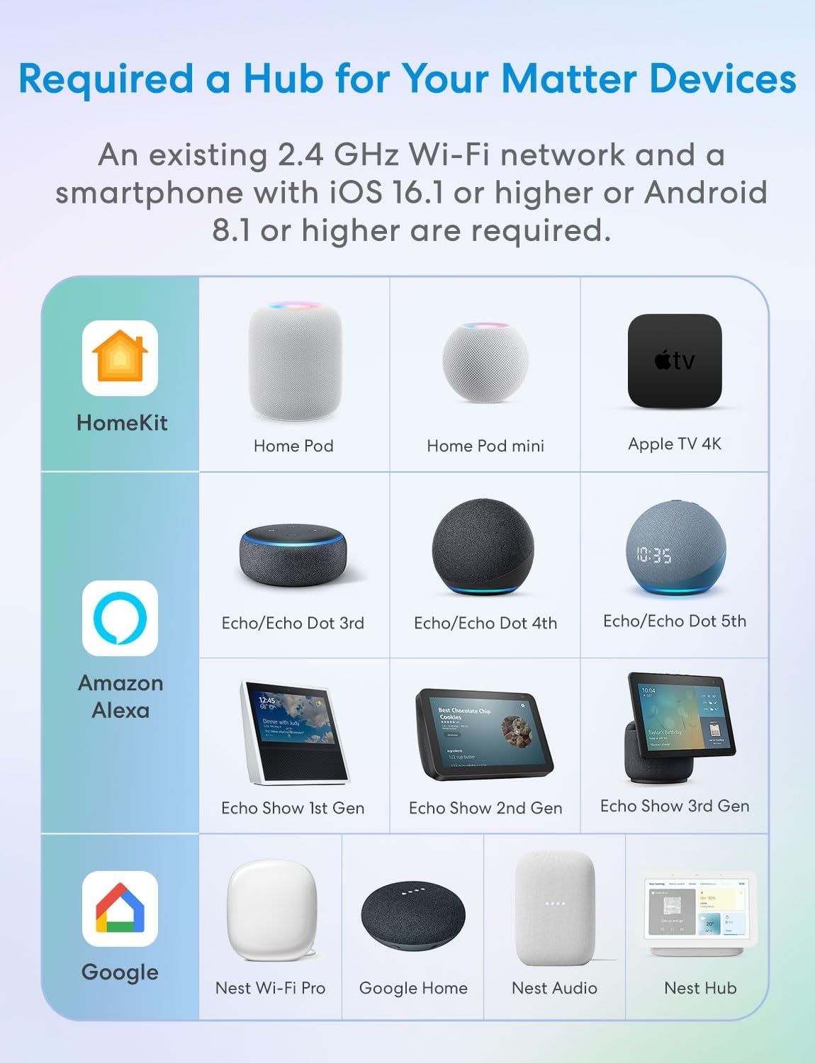 Meross Matter Rolladen Gurtwickler Elektrisch Unterputz (max. 45 kg, 6 m²), Smart Home Rolladenantrieb mit Zeitautomatik und Sprachsteuerung, kompatibel mit Apple HomeKit, Alexa, Google Home 6