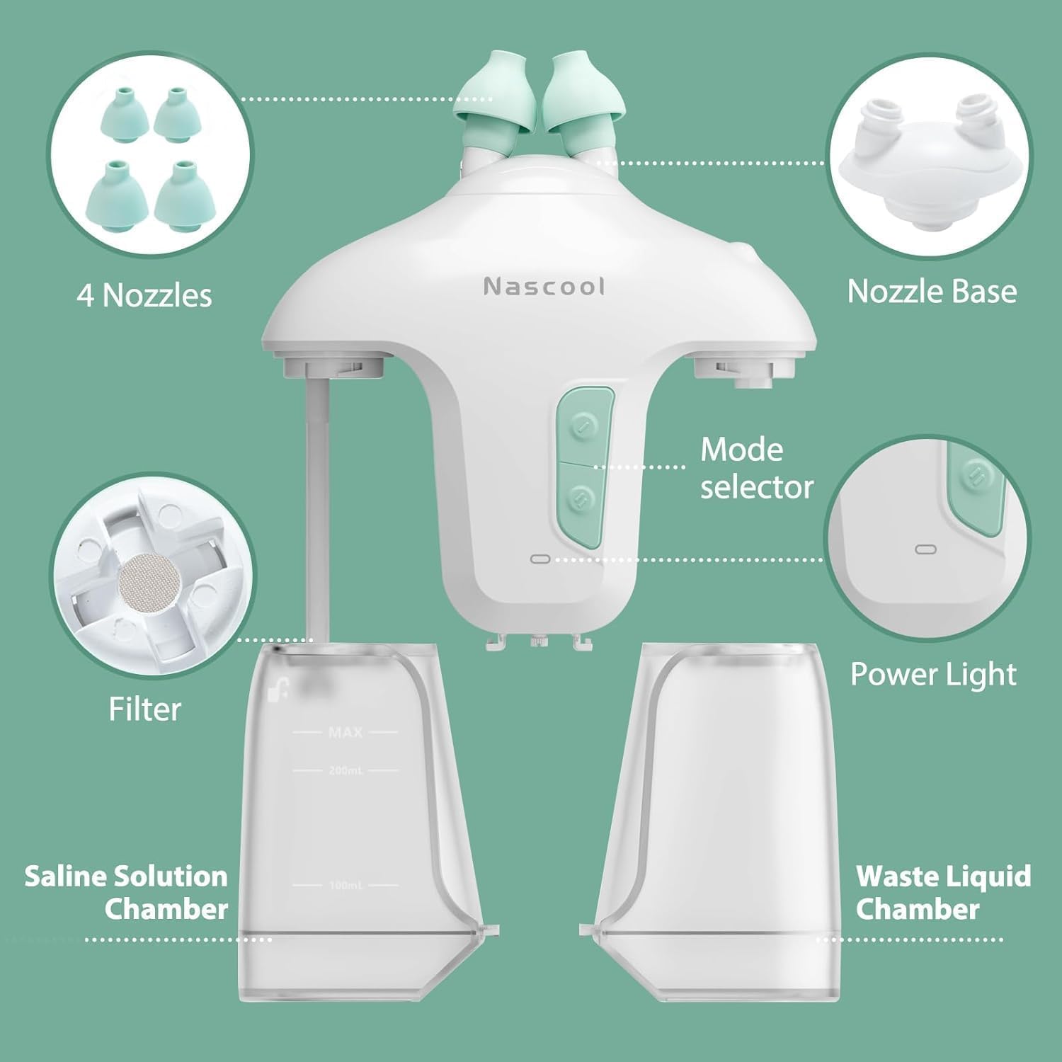 Nascool Electric Nasal Irrigation System with 50 Salt Packets, 2 Modes Nose Cleaner with SelfCleaning & Auto Waste Collection Function for Sinus Relief Runny Nose, Nasal Congestion, Itching Nose
