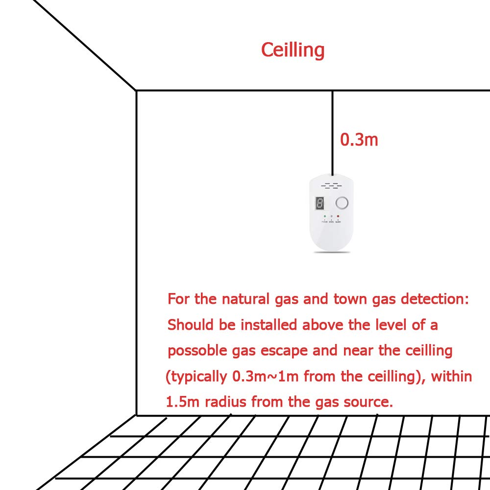 zorvo Plug-in Digital Gas Detector/Gas Alarm Detector/Gas Leak Detector High Sensitivity LPG LNG Coal Natural Gas Leak Detection Alarm Monitor Sensor for Home/Kitchen