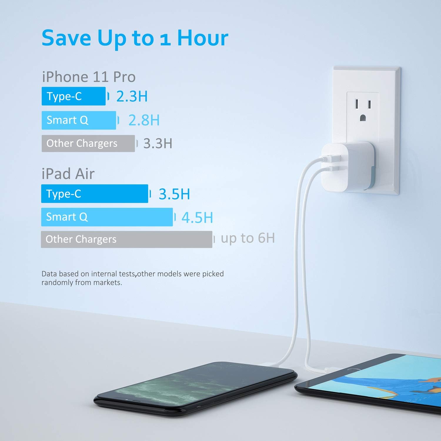 USB C Charger, Solucky Foldable Dual Port 18W Wall Charger with Power Delivery PD 3.0 and One USB Power Port for iPhone 11/XS/SE/Max/XR/X/8/7/6/Plus, iPad Pro/Air,Samsung Galaxy S10/S9, and More: Home Audio & Theater