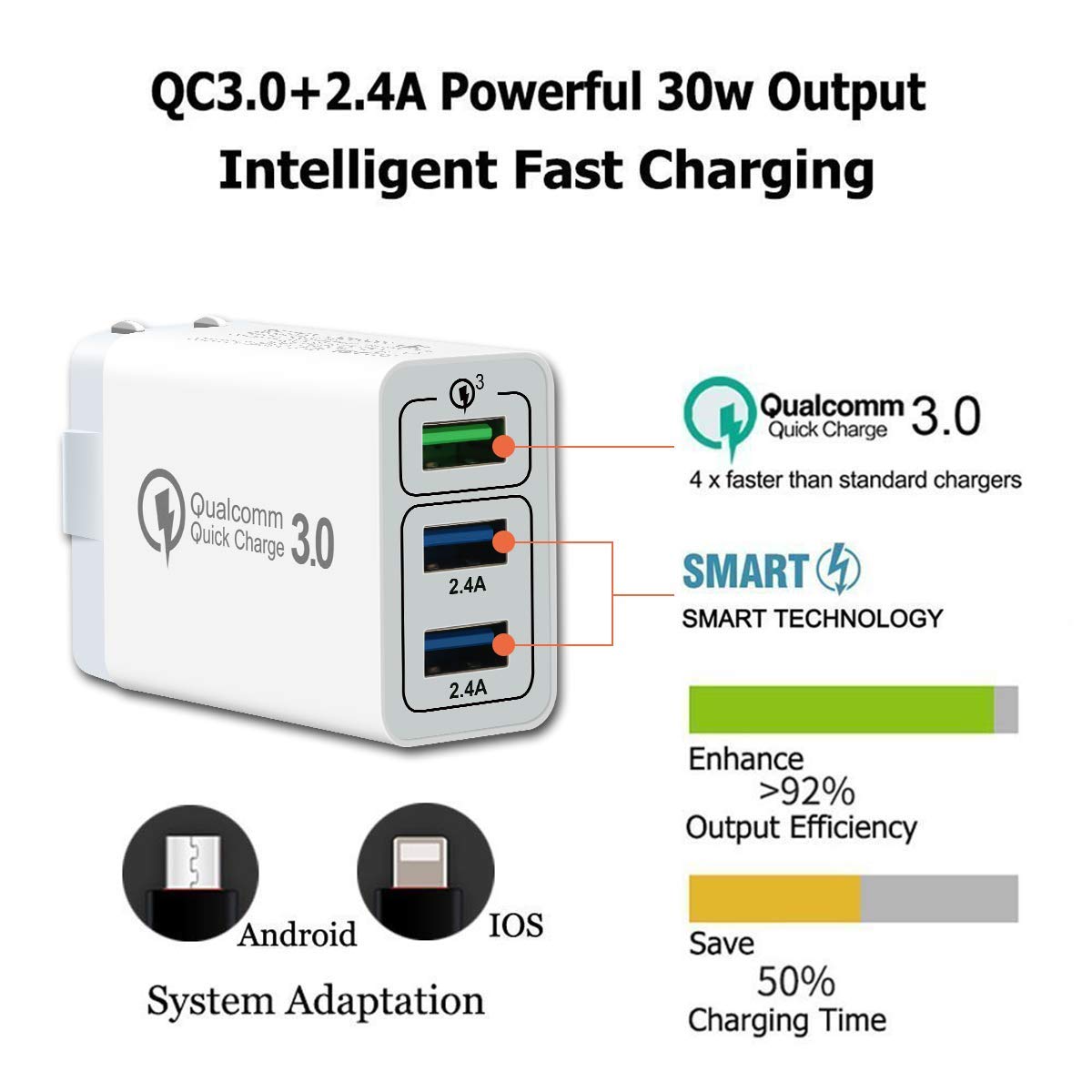 Quick Charge 3.0 Wall Charger, 30W 3 Port Travel Wall Fast Charger Adapter QC3.0 QC2.0 SmartPorts+Detachable Plug for iPhoneX/8/7/6 Samsung s9S8/S7,Note8/7,LG,iPd,Sony,HTC (White)