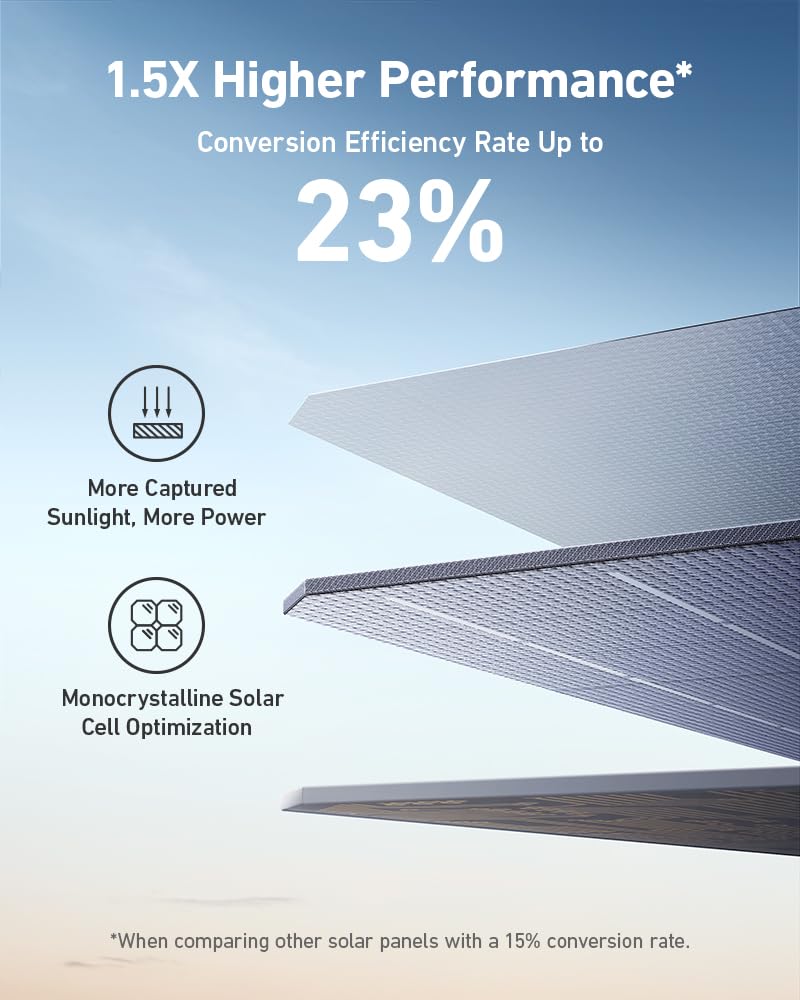 Mua Anker SOLIX PS400 Solar Panel with Adjustable Kickstand, 400W ...
