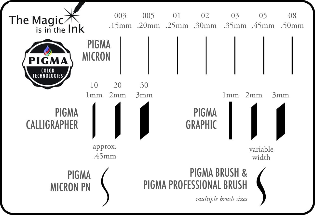 Sakura Pigma 30067 Micron Blister Card Ink Pen Set, Black, 8/Set