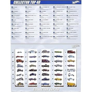 hot wheels collector top 40