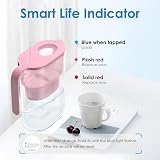 Waterdrop Elfin NSF 2.5L Fridge Water Filter Jug Pink WD-PF-01A Plus view 8