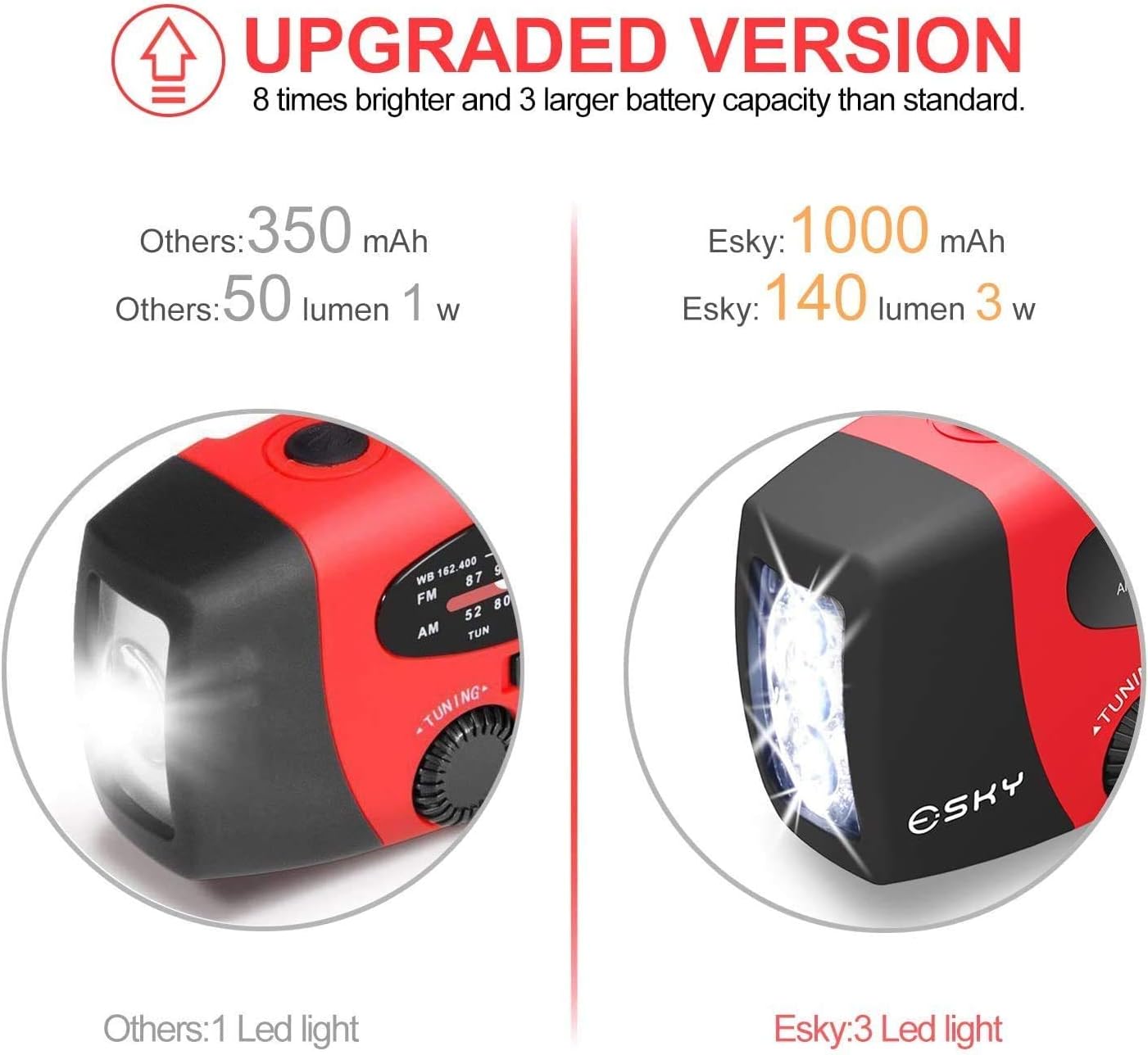 [Upgraded Version]Emergency Radio, Esky 3W LED Flashlight Hand Crank Radio, Self Powered AM/FM NOAA Weather Radio, Portable Solar Radio 1000mAh Power Bank USB Charger for iPhone/Smart Phone (Red): Electronics