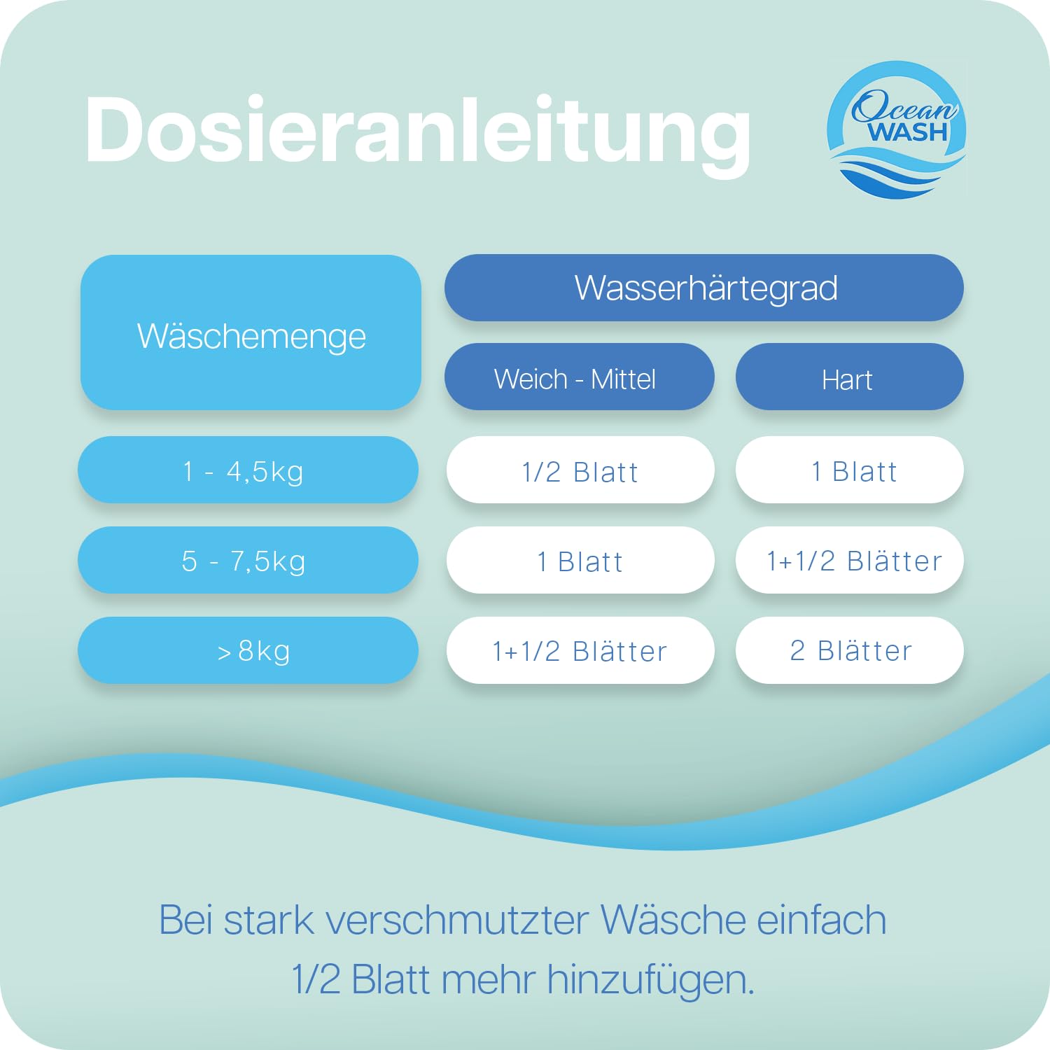OceanWash Waschmittelblätter Sensitiv, Waschblätter Waschmaschine für alle Textilien und Farben, Waschtücher biologisch abbaubar, Laundry Detergent Sheets Vollwaschmittel, 64 Wäschen 8