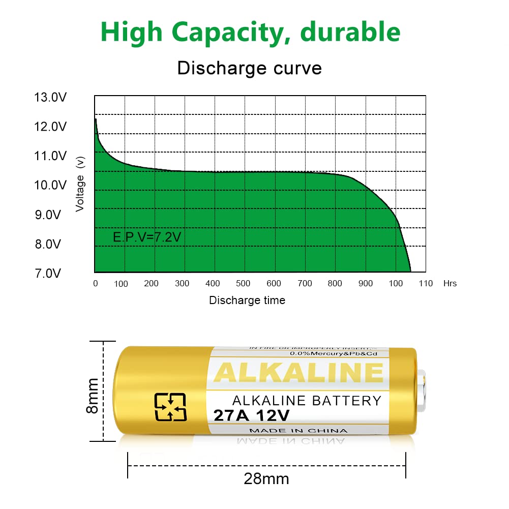 27A 12V Alkaline Batteries A27S MN27 L828 A27 12V High Endurance Battery 5 Piece 【3 Years Warranty】