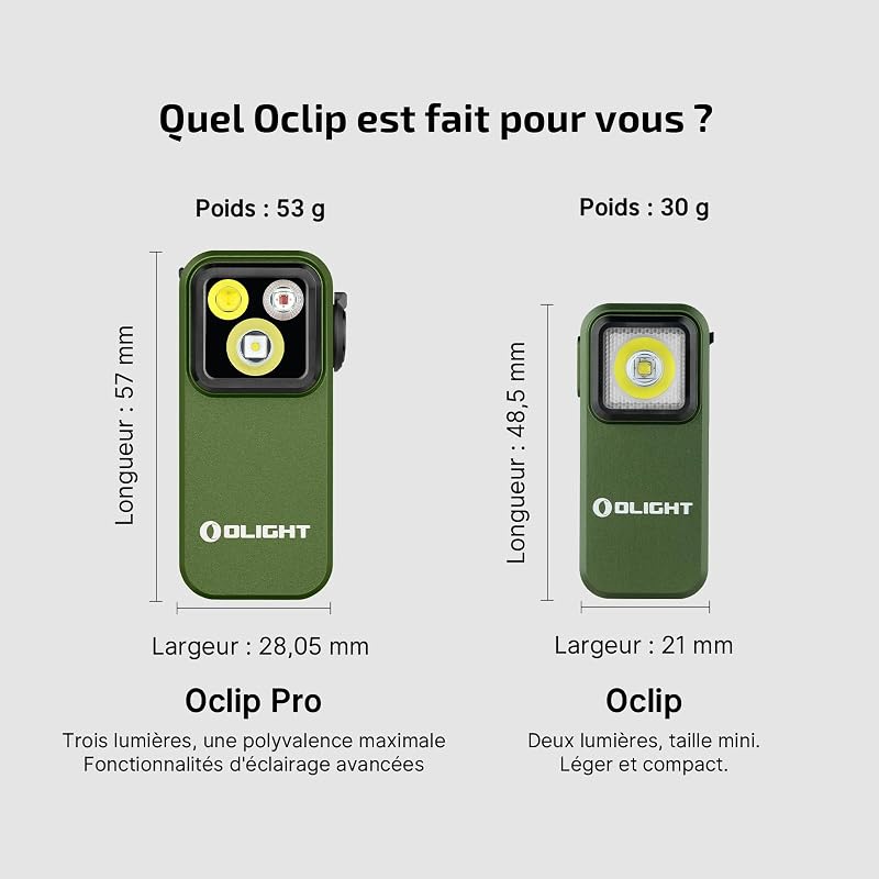Oclip Pro Lampe de Poche EDC Miniature Rechargeable 500LM 120M