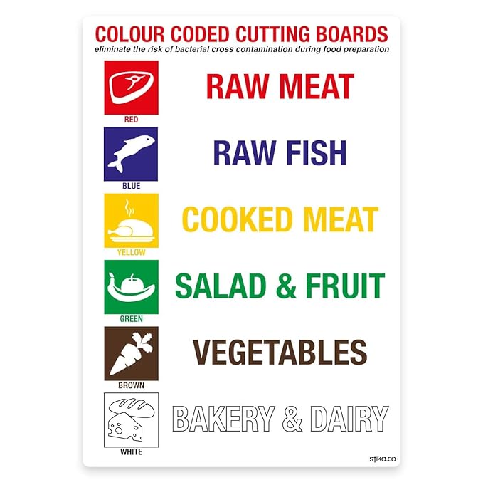 Colour Coded Chopping Boards Sign, Kitchen Mandatory Safety Signs