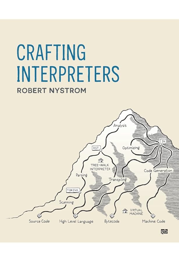 Modern Compiler Implementation in ML: Appel, Andrew W