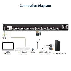 1U Rack Mount KVM Console w/ 8 Port HDMI KVM