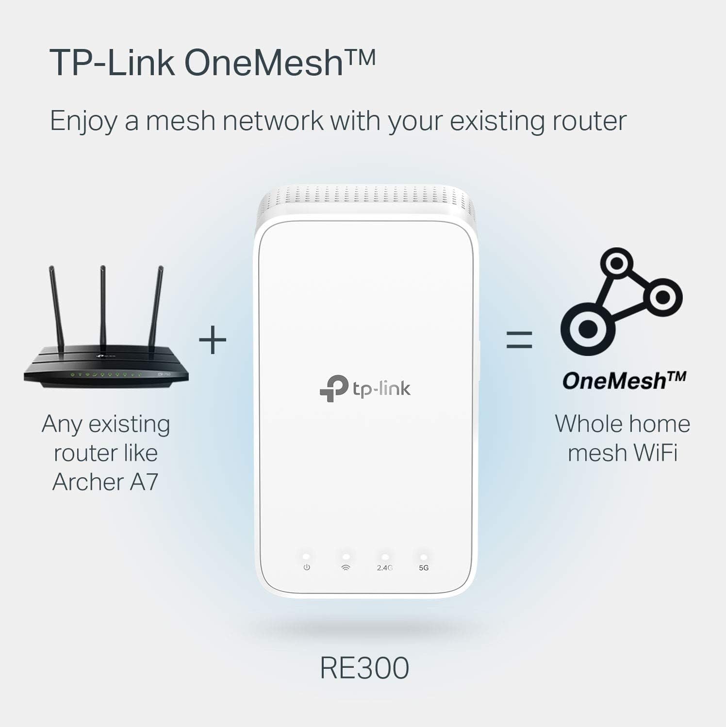 TP-Link AC1200 WiFi Extender (RE300), Covers Up to 1500 Sq.ft and 25 Devices, Up to 1200Mbps, Supports OneMesh, Dual Band WiFi Repeater, WiFi Booster to Extend Range of WiFi Internet: Computers & Accessories