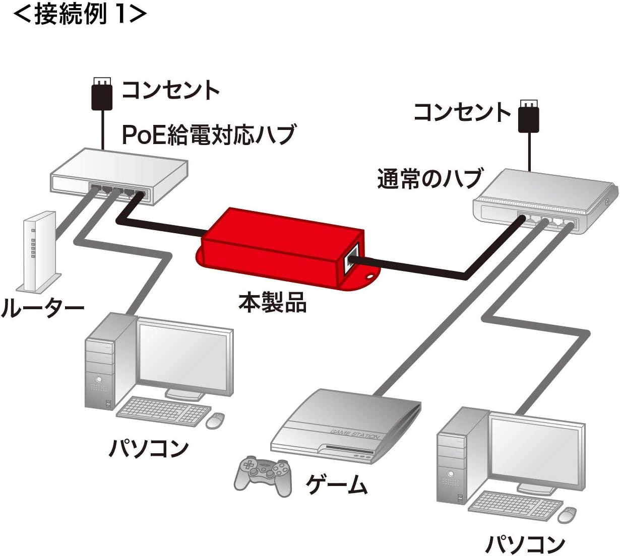 楽天市場 便利グッズ 雑貨 Poeエクステンダー Gigabitpoe 対応 Lan Expoe1人気 送料無料 アイデア 生活 おしゃれ 50 Off Krplas Net